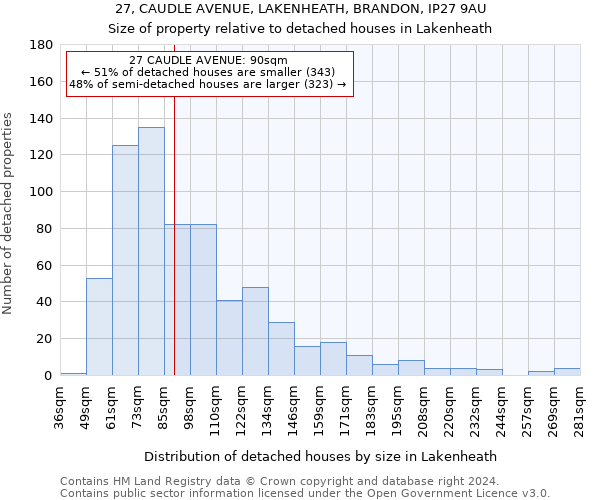 27, CAUDLE AVENUE, LAKENHEATH, BRANDON, IP27 9AU: Size of property relative to detached houses in Lakenheath