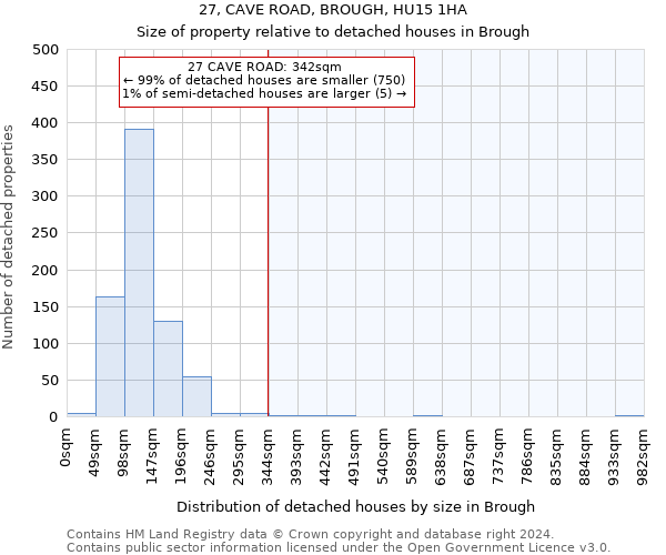 27, CAVE ROAD, BROUGH, HU15 1HA: Size of property relative to detached houses in Brough