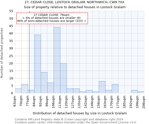 27, CEDAR CLOSE, LOSTOCK GRALAM, NORTHWICH, CW9 7XA: Size of property relative to detached houses in Lostock Gralam