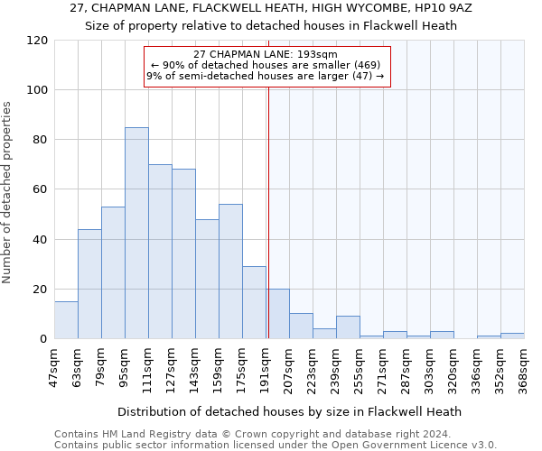 27, CHAPMAN LANE, FLACKWELL HEATH, HIGH WYCOMBE, HP10 9AZ: Size of property relative to detached houses in Flackwell Heath