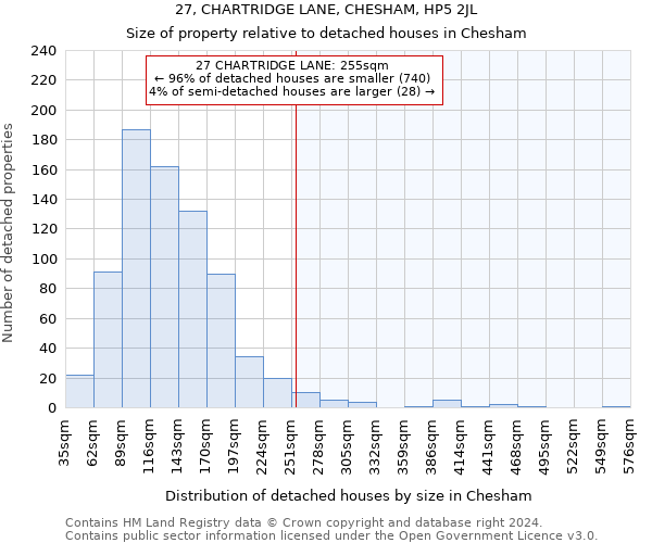27, CHARTRIDGE LANE, CHESHAM, HP5 2JL: Size of property relative to detached houses in Chesham