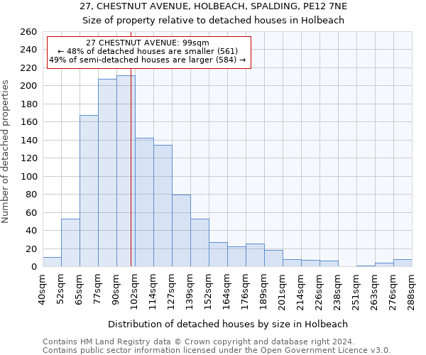 27, CHESTNUT AVENUE, HOLBEACH, SPALDING, PE12 7NE: Size of property relative to detached houses in Holbeach