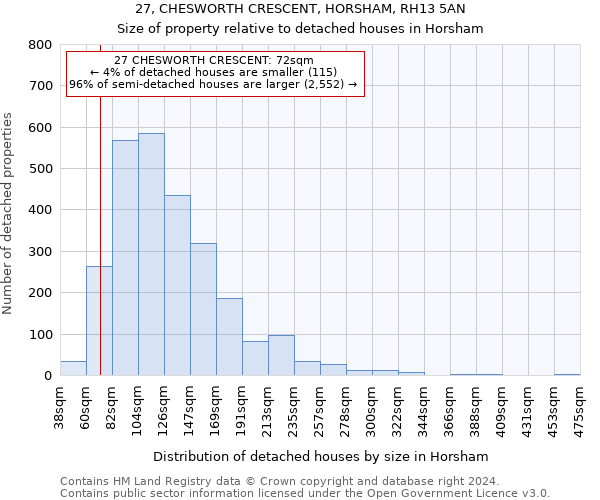 27, CHESWORTH CRESCENT, HORSHAM, RH13 5AN: Size of property relative to detached houses in Horsham