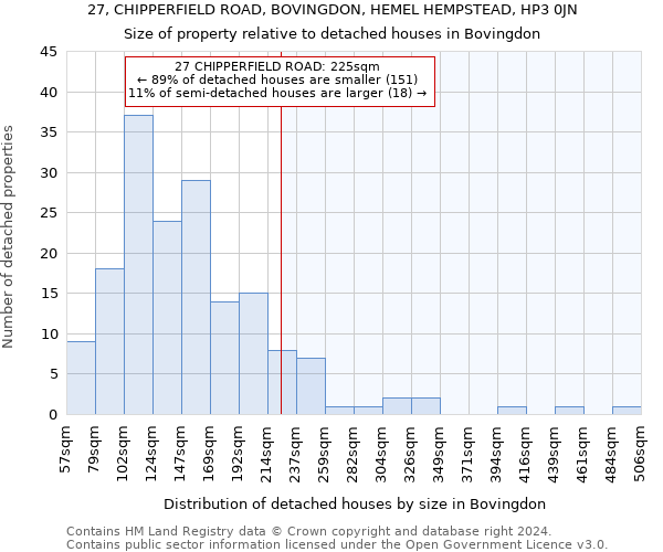 27, CHIPPERFIELD ROAD, BOVINGDON, HEMEL HEMPSTEAD, HP3 0JN: Size of property relative to detached houses in Bovingdon