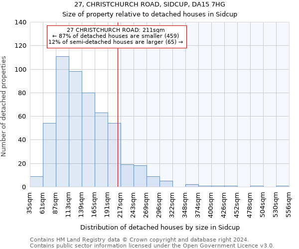 27, CHRISTCHURCH ROAD, SIDCUP, DA15 7HG: Size of property relative to detached houses in Sidcup
