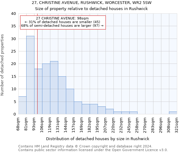 27, CHRISTINE AVENUE, RUSHWICK, WORCESTER, WR2 5SW: Size of property relative to detached houses in Rushwick