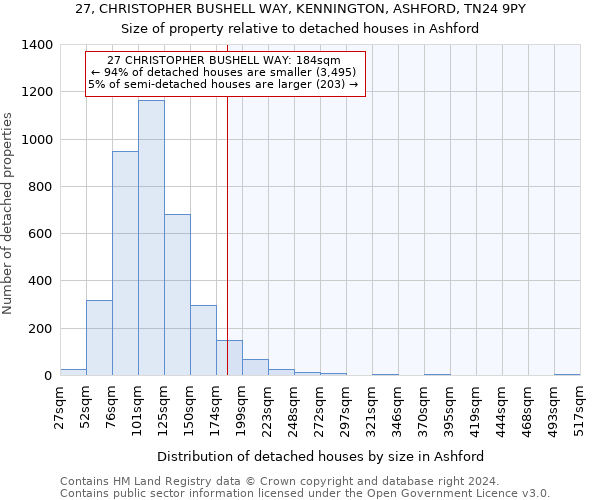 27, CHRISTOPHER BUSHELL WAY, KENNINGTON, ASHFORD, TN24 9PY: Size of property relative to detached houses in Ashford