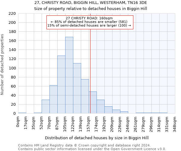 27, CHRISTY ROAD, BIGGIN HILL, WESTERHAM, TN16 3DE: Size of property relative to detached houses in Biggin Hill