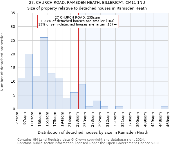 27, CHURCH ROAD, RAMSDEN HEATH, BILLERICAY, CM11 1NU: Size of property relative to detached houses in Ramsden Heath