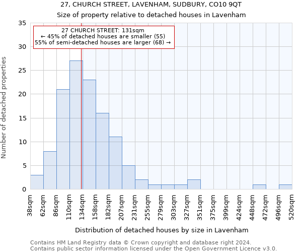 27, CHURCH STREET, LAVENHAM, SUDBURY, CO10 9QT: Size of property relative to detached houses in Lavenham