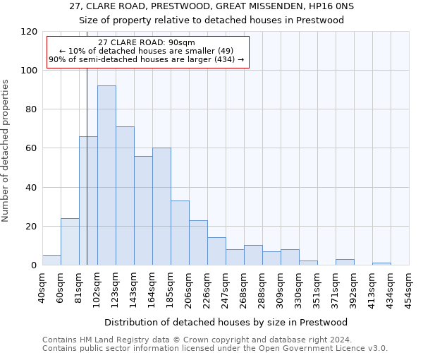 27, CLARE ROAD, PRESTWOOD, GREAT MISSENDEN, HP16 0NS: Size of property relative to detached houses in Prestwood