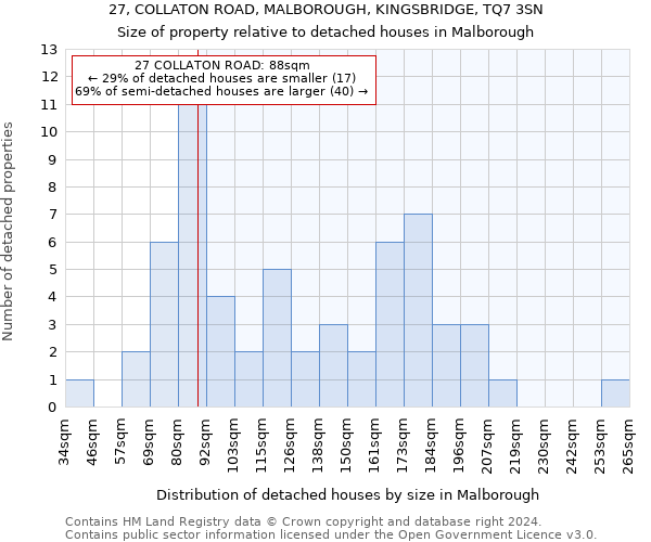 27, COLLATON ROAD, MALBOROUGH, KINGSBRIDGE, TQ7 3SN: Size of property relative to detached houses in Malborough