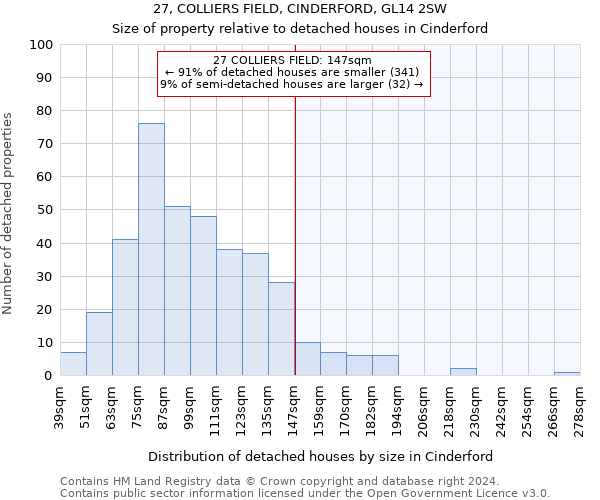27, COLLIERS FIELD, CINDERFORD, GL14 2SW: Size of property relative to detached houses in Cinderford