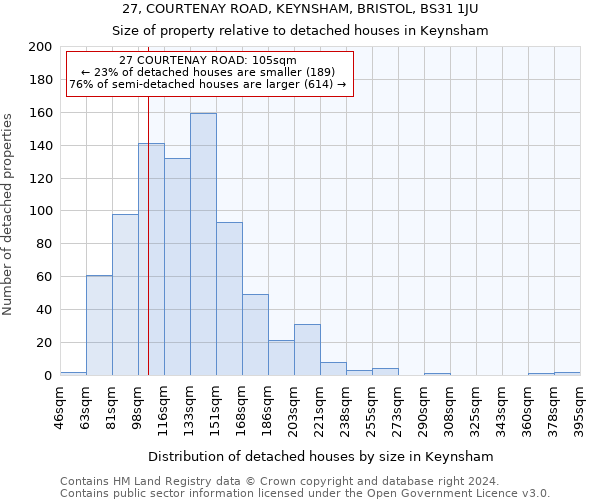 27, COURTENAY ROAD, KEYNSHAM, BRISTOL, BS31 1JU: Size of property relative to detached houses in Keynsham