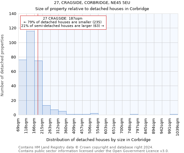 27, CRAGSIDE, CORBRIDGE, NE45 5EU: Size of property relative to detached houses in Corbridge