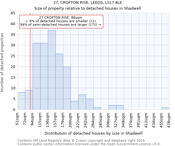 27, CROFTON RISE, LEEDS, LS17 8LE: Size of property relative to detached houses in Shadwell