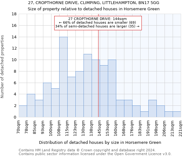 27, CROPTHORNE DRIVE, CLIMPING, LITTLEHAMPTON, BN17 5GG: Size of property relative to detached houses in Horsemere Green