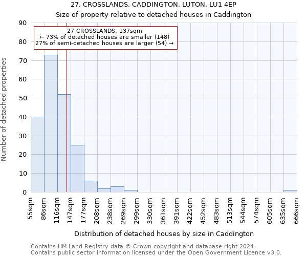27, CROSSLANDS, CADDINGTON, LUTON, LU1 4EP: Size of property relative to detached houses in Caddington
