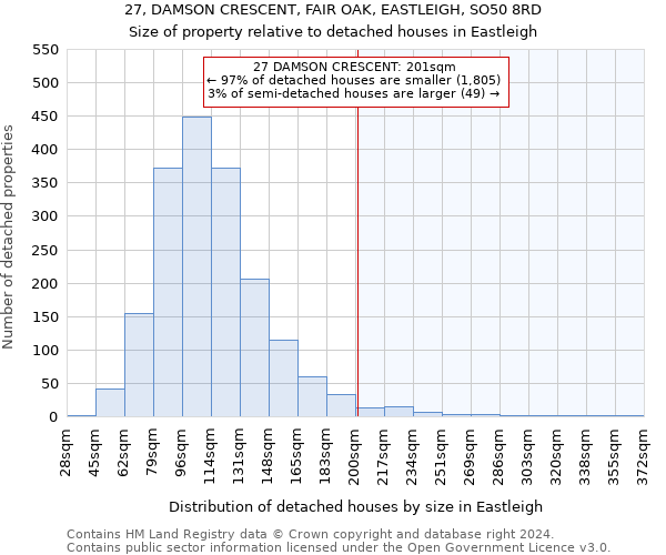 27, DAMSON CRESCENT, FAIR OAK, EASTLEIGH, SO50 8RD: Size of property relative to detached houses in Eastleigh