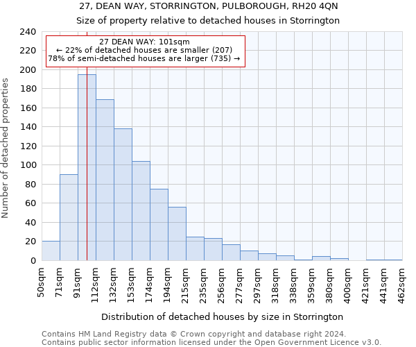 27, DEAN WAY, STORRINGTON, PULBOROUGH, RH20 4QN: Size of property relative to detached houses in Storrington