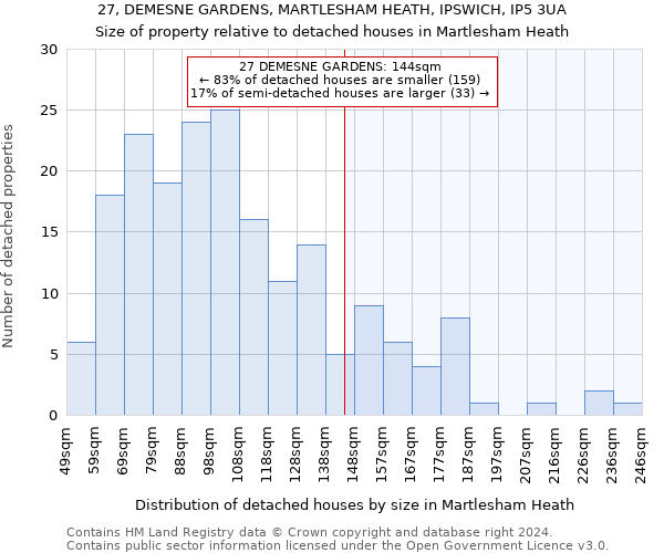 27, DEMESNE GARDENS, MARTLESHAM HEATH, IPSWICH, IP5 3UA: Size of property relative to detached houses in Martlesham Heath
