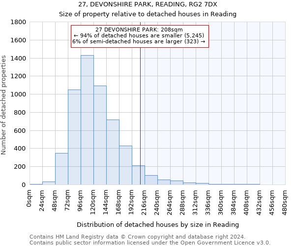 27, DEVONSHIRE PARK, READING, RG2 7DX: Size of property relative to detached houses in Reading