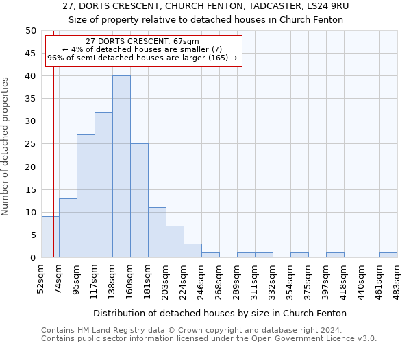 27, DORTS CRESCENT, CHURCH FENTON, TADCASTER, LS24 9RU: Size of property relative to detached houses in Church Fenton