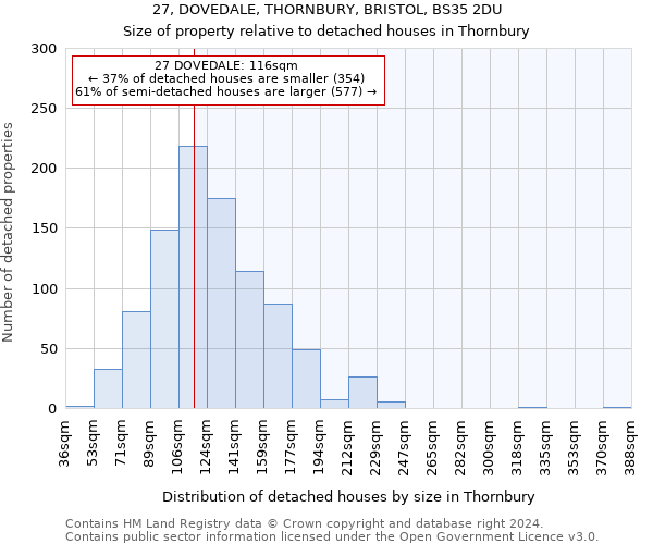 27, DOVEDALE, THORNBURY, BRISTOL, BS35 2DU: Size of property relative to detached houses in Thornbury