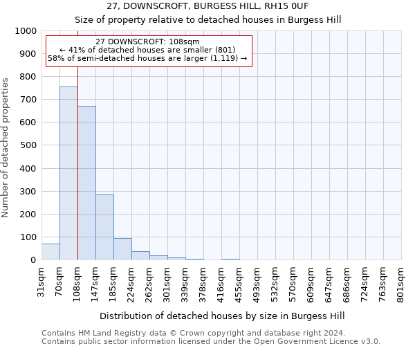 27, DOWNSCROFT, BURGESS HILL, RH15 0UF: Size of property relative to detached houses in Burgess Hill