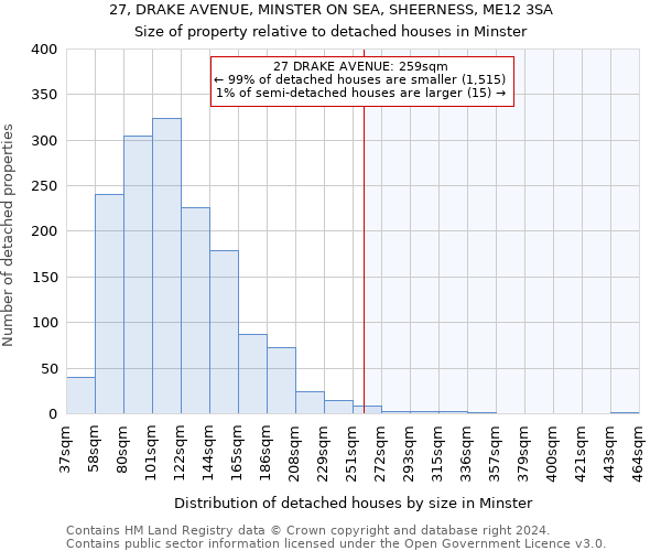 27, DRAKE AVENUE, MINSTER ON SEA, SHEERNESS, ME12 3SA: Size of property relative to detached houses in Minster