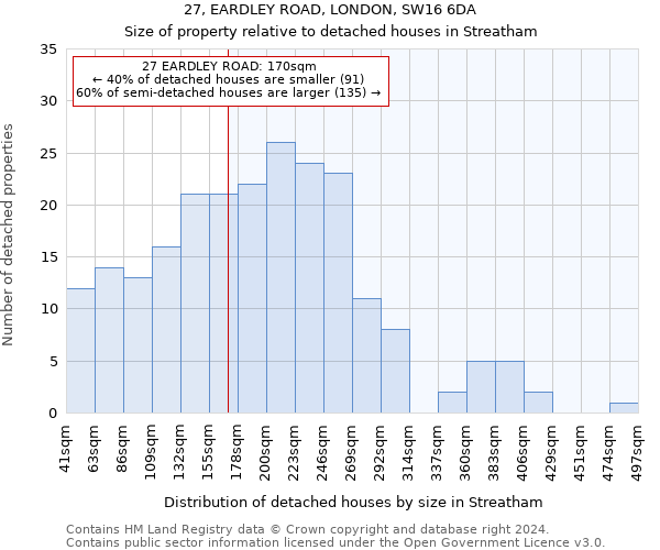27, EARDLEY ROAD, LONDON, SW16 6DA: Size of property relative to detached houses in Streatham