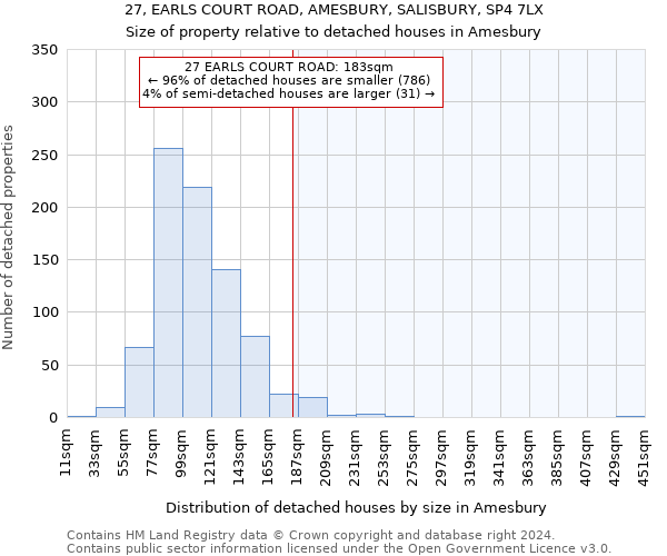 27, EARLS COURT ROAD, AMESBURY, SALISBURY, SP4 7LX: Size of property relative to detached houses in Amesbury