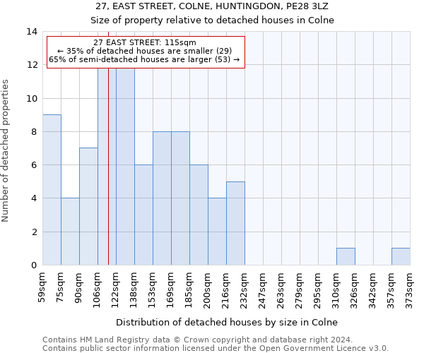 27, EAST STREET, COLNE, HUNTINGDON, PE28 3LZ: Size of property relative to detached houses in Colne