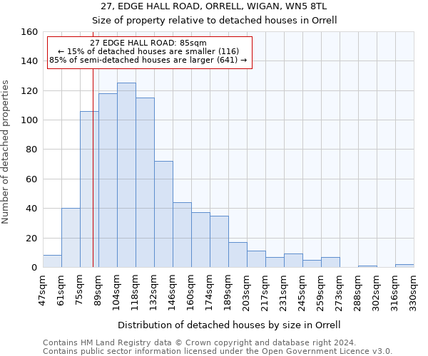 27, EDGE HALL ROAD, ORRELL, WIGAN, WN5 8TL: Size of property relative to detached houses in Orrell