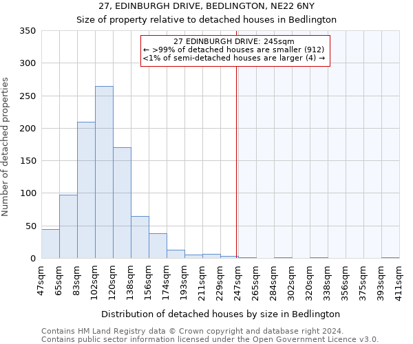 27, EDINBURGH DRIVE, BEDLINGTON, NE22 6NY: Size of property relative to detached houses in Bedlington
