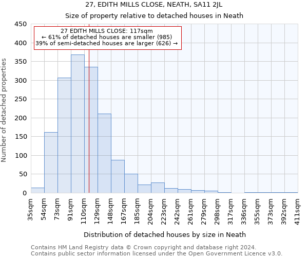 27, EDITH MILLS CLOSE, NEATH, SA11 2JL: Size of property relative to detached houses in Neath