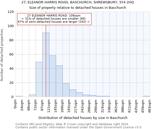 27, ELEANOR HARRIS ROAD, BASCHURCH, SHREWSBURY, SY4 2HQ: Size of property relative to detached houses in Baschurch