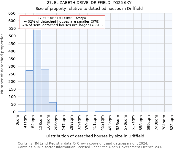 27, ELIZABETH DRIVE, DRIFFIELD, YO25 6XY: Size of property relative to detached houses in Driffield