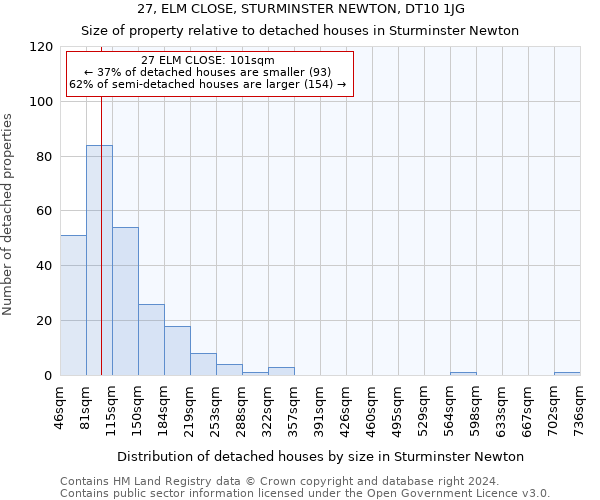 27, ELM CLOSE, STURMINSTER NEWTON, DT10 1JG: Size of property relative to detached houses in Sturminster Newton