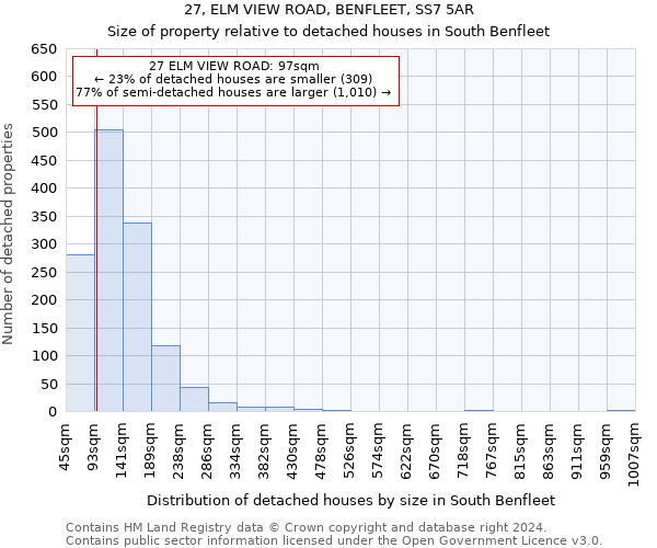 27, ELM VIEW ROAD, BENFLEET, SS7 5AR: Size of property relative to detached houses in South Benfleet