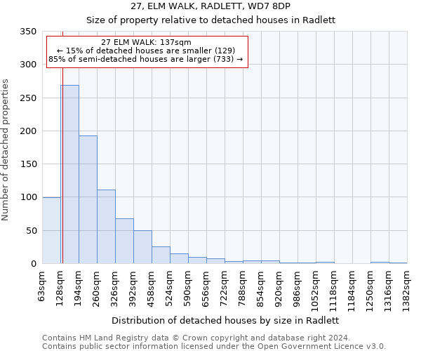 27, ELM WALK, RADLETT, WD7 8DP: Size of property relative to detached houses in Radlett