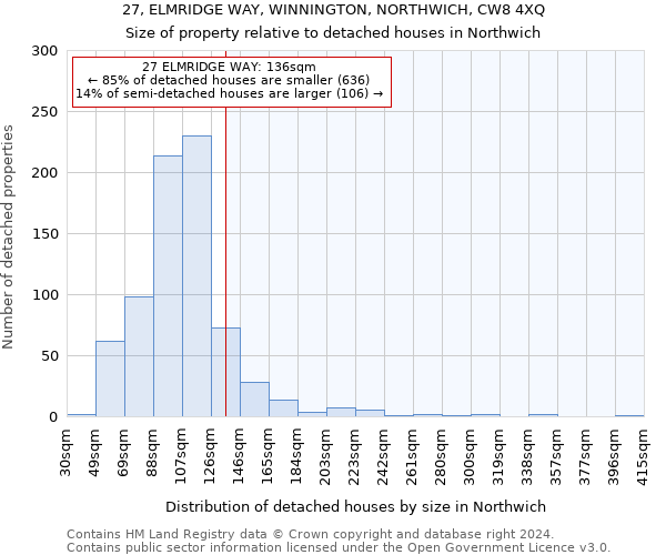 27, ELMRIDGE WAY, WINNINGTON, NORTHWICH, CW8 4XQ: Size of property relative to detached houses in Northwich