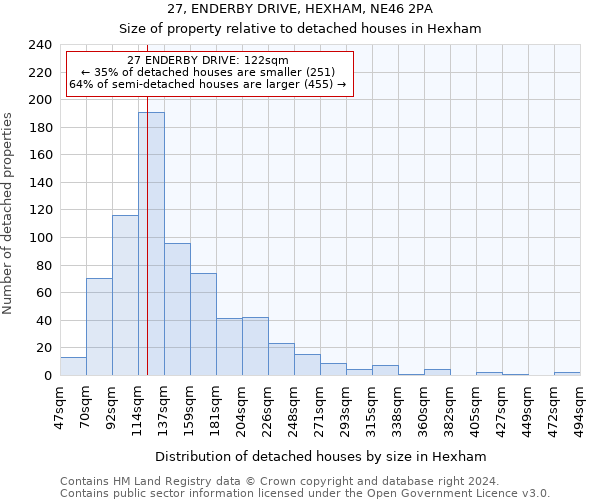 27, ENDERBY DRIVE, HEXHAM, NE46 2PA: Size of property relative to detached houses in Hexham