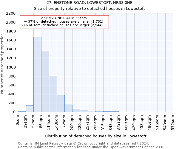27, ENSTONE ROAD, LOWESTOFT, NR33 0NE: Size of property relative to detached houses in Lowestoft