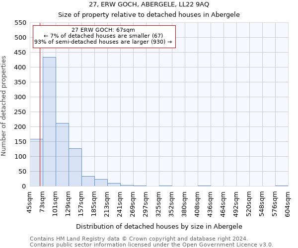 27, ERW GOCH, ABERGELE, LL22 9AQ: Size of property relative to detached houses in Abergele