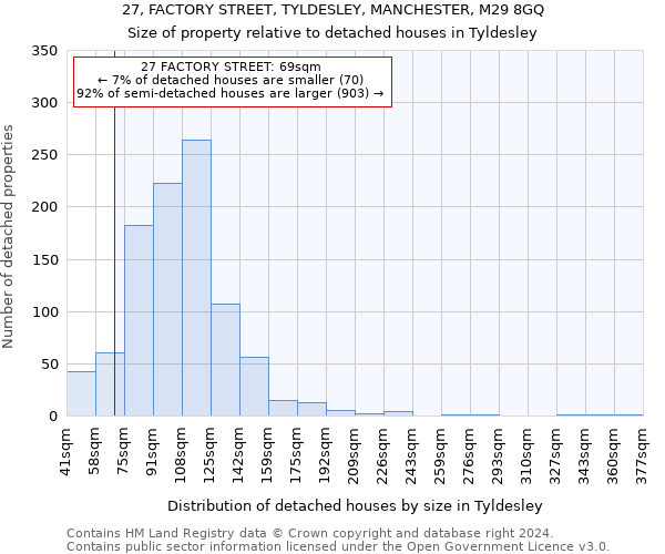 27, FACTORY STREET, TYLDESLEY, MANCHESTER, M29 8GQ: Size of property relative to detached houses in Tyldesley