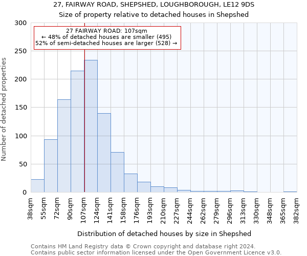 27, FAIRWAY ROAD, SHEPSHED, LOUGHBOROUGH, LE12 9DS: Size of property relative to detached houses in Shepshed