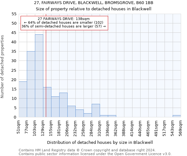 27, FAIRWAYS DRIVE, BLACKWELL, BROMSGROVE, B60 1BB: Size of property relative to detached houses in Blackwell