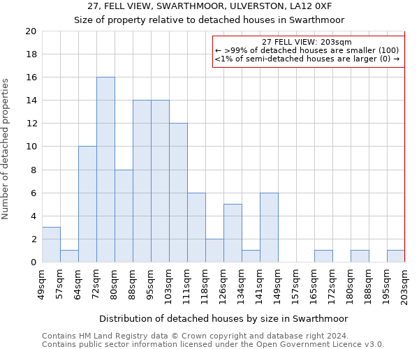 27, FELL VIEW, SWARTHMOOR, ULVERSTON, LA12 0XF: Size of property relative to detached houses in Swarthmoor