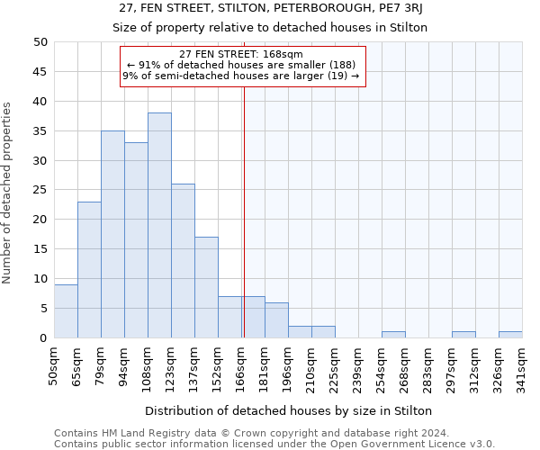 27, FEN STREET, STILTON, PETERBOROUGH, PE7 3RJ: Size of property relative to detached houses in Stilton